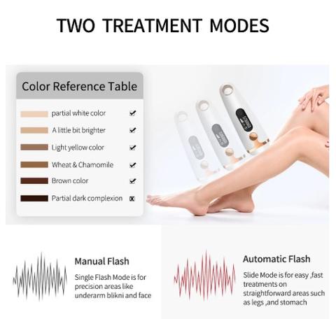 Nouveau Dispositif d'Épilation Laser et Rasoir