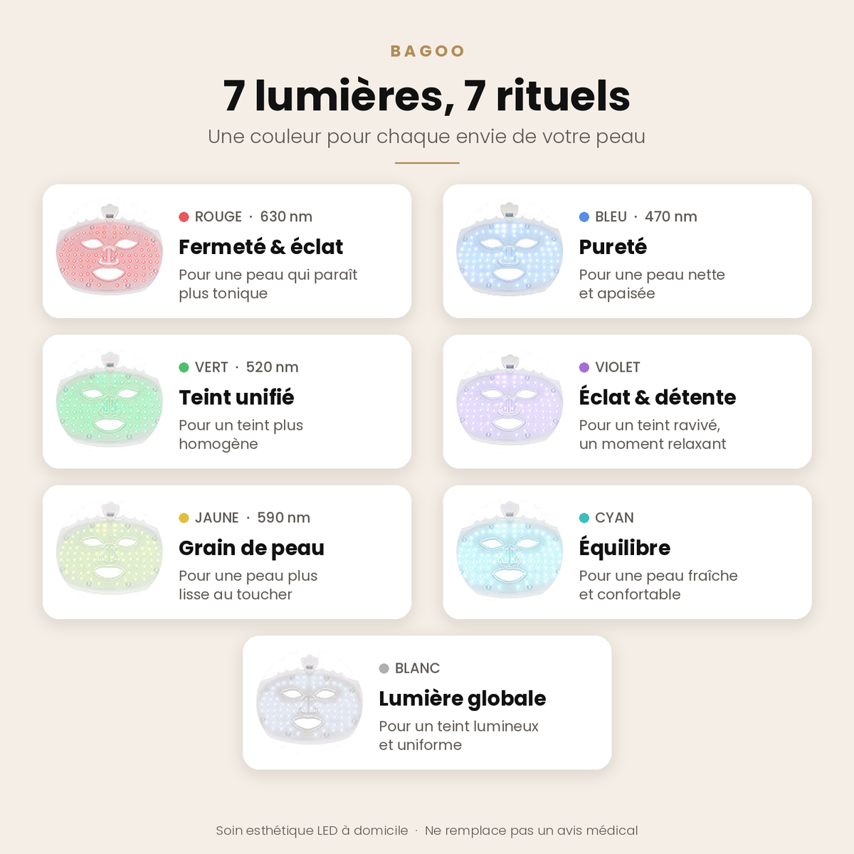 Les 7 couleurs de lumière du masque LED BAGOO